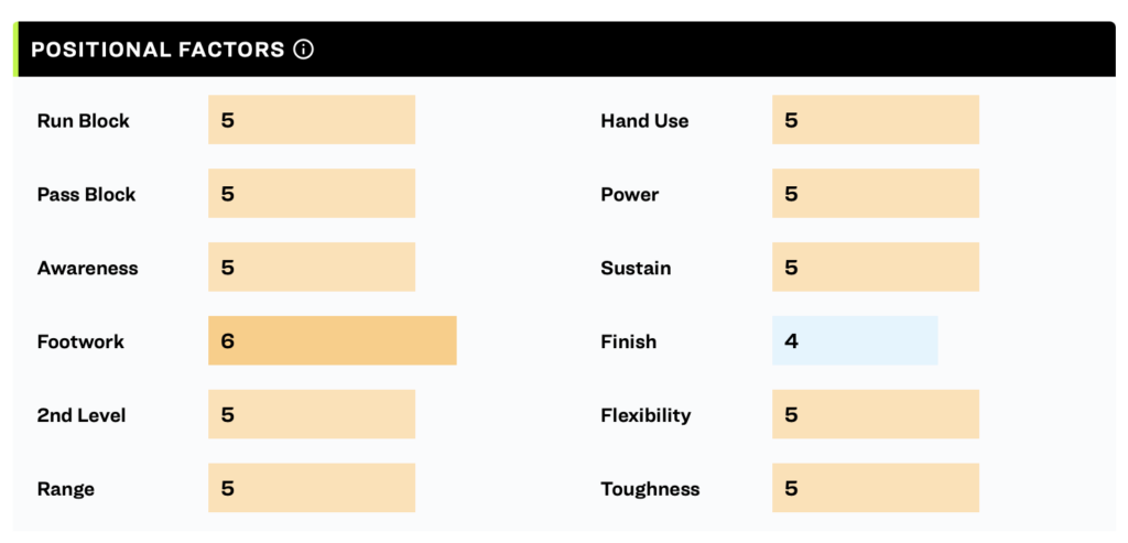 Blake Fisher Positional Factors