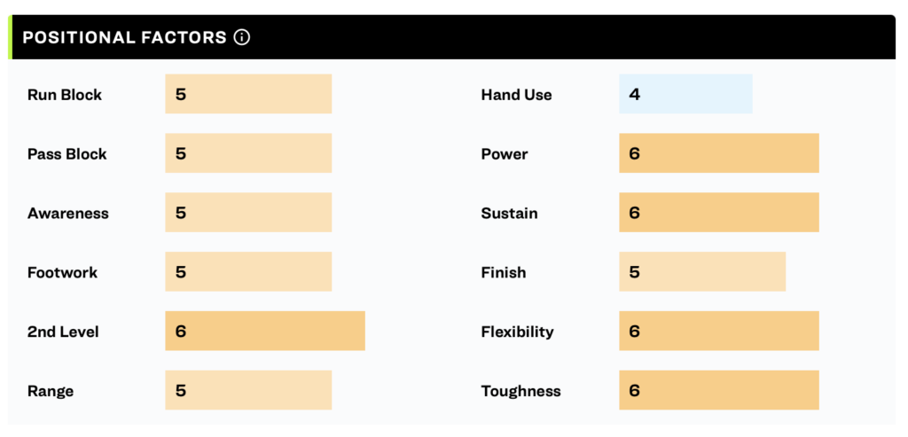 Jordan Morgan Positional Factors