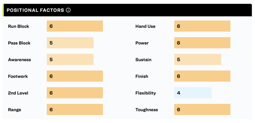 Kiran Amegadjie Positional Factors