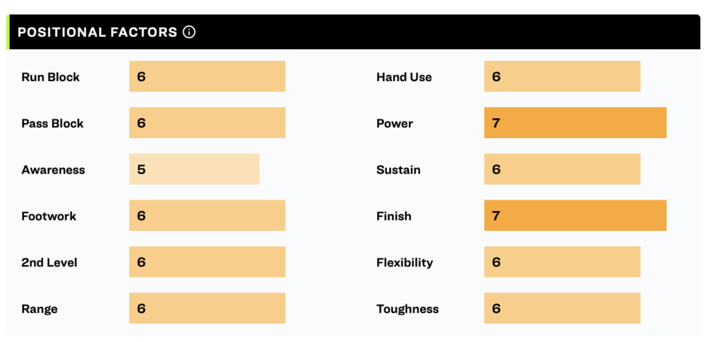 Taliese Fuaga Positional Factors