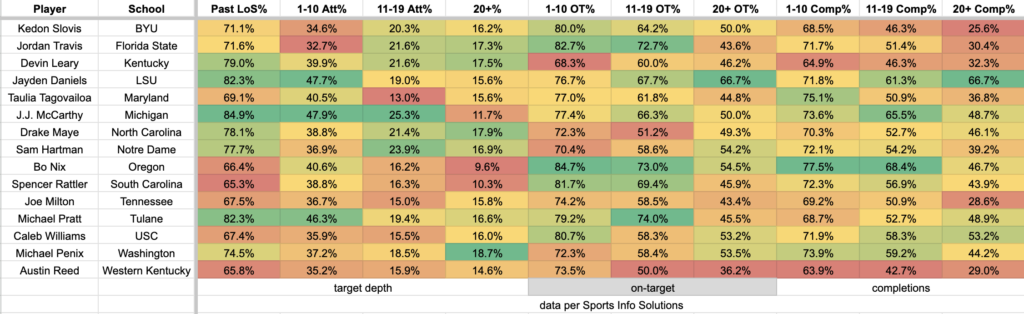 2024-QB-Class-Rates-1024x314.png