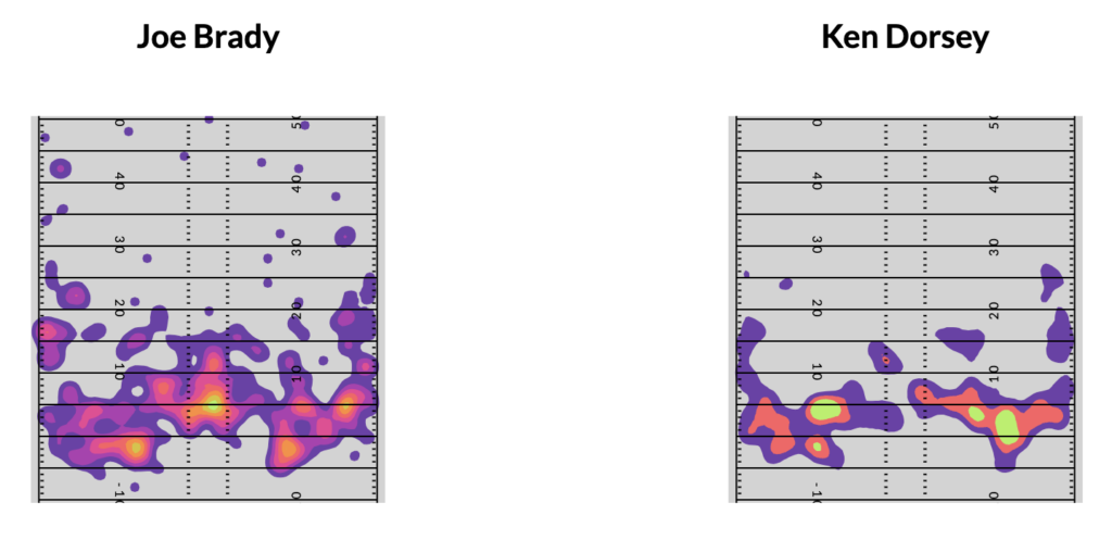 Heatmaps for the Bills' offense under Joe Brady (L) and Ken Dorsey (R). There's more action in the middle of the field and deep under Brady.